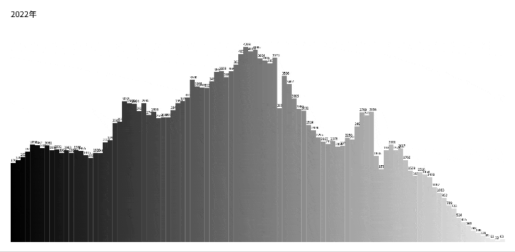 DATA-VISUALIZE
